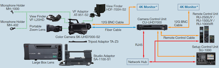 SK-UHD7000