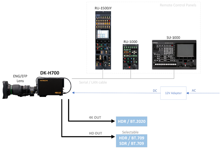 DK-H700 Standalone system