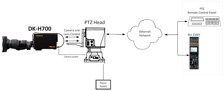 DK-H700 Robotic system