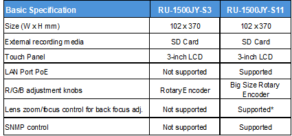 RU-1500JY-S3/S11