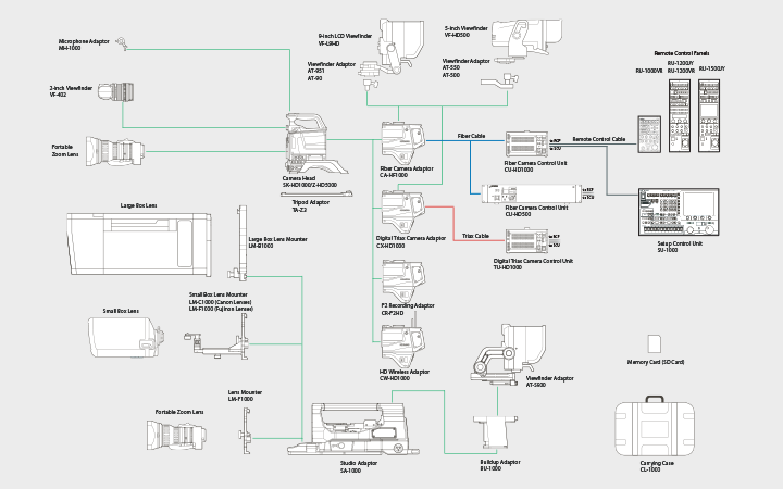 Broadcast Configuration