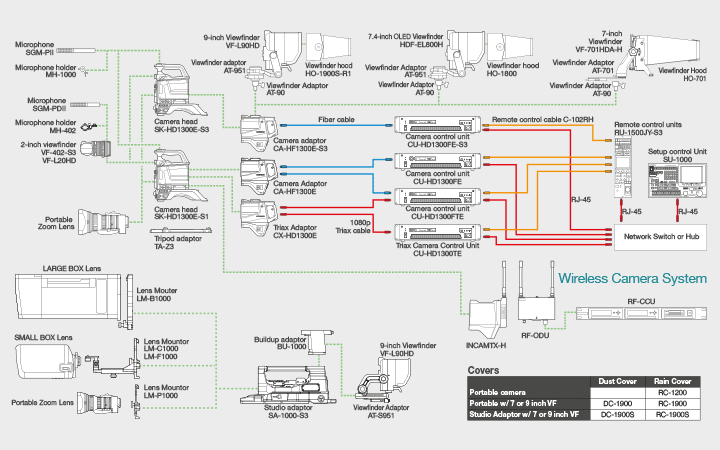 Broadcast Configuration