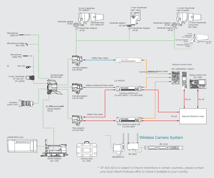 Broadcast Configurations