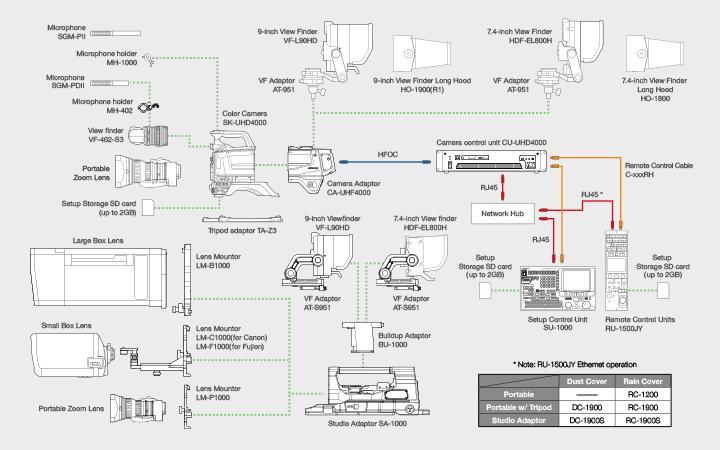 Broadcast Configuration