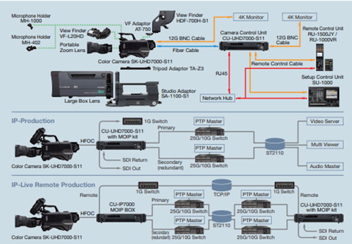 SK-UHD7000