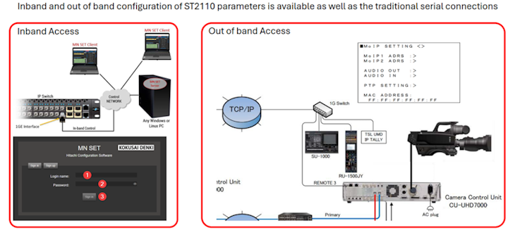 ST2110 Configuration