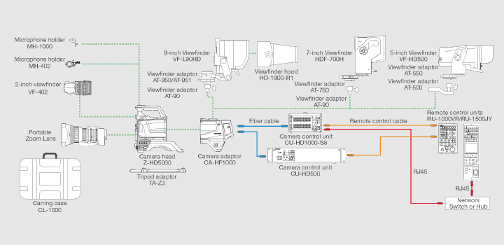 Broadcast Configuration