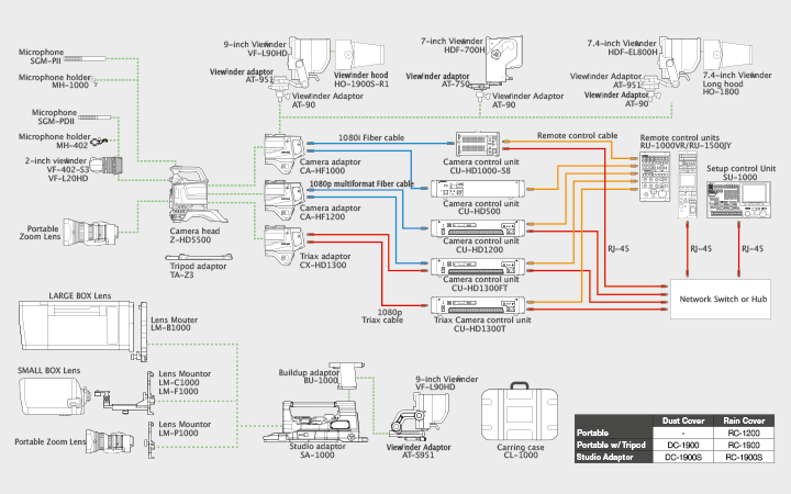 Broadcast Configuration